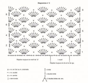 schéma point coquille crochet