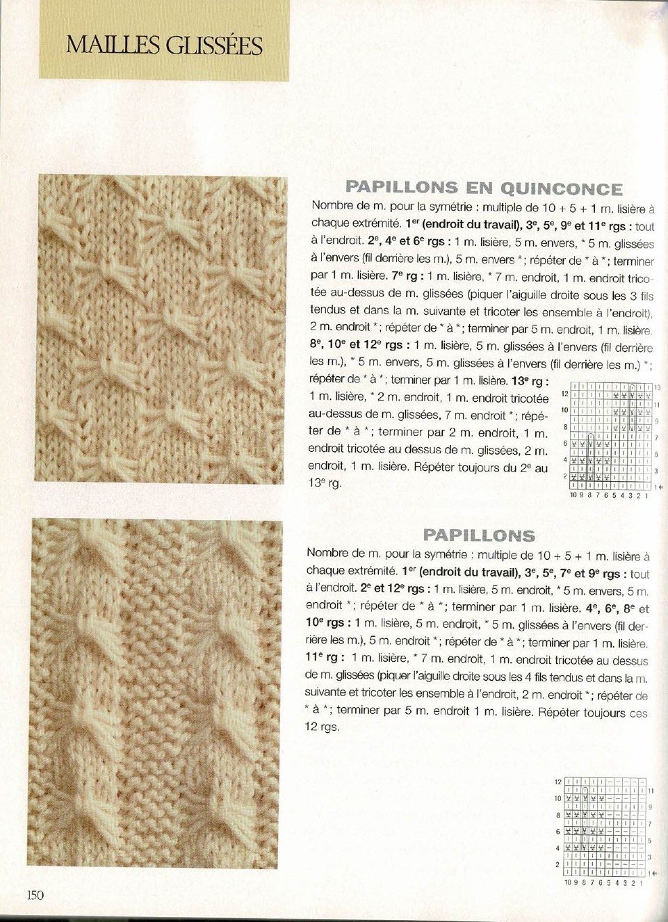 point de papillons