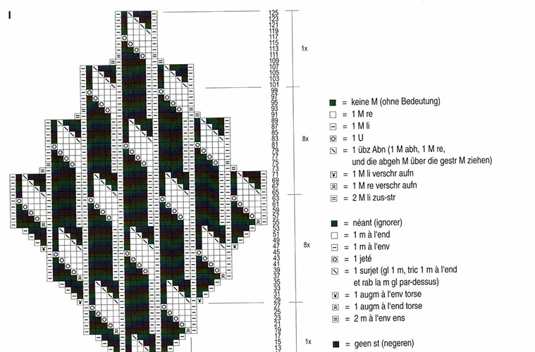 case moire diagramme tricot - maille inexistante